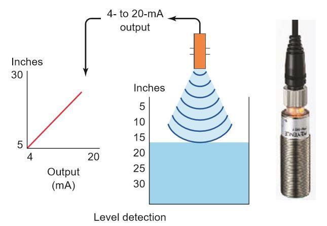 IV. Ultrasonic Sensors Operates by sending highfrequency sound waves toward the target and measuring the time it takes for the pulses to bounce back.