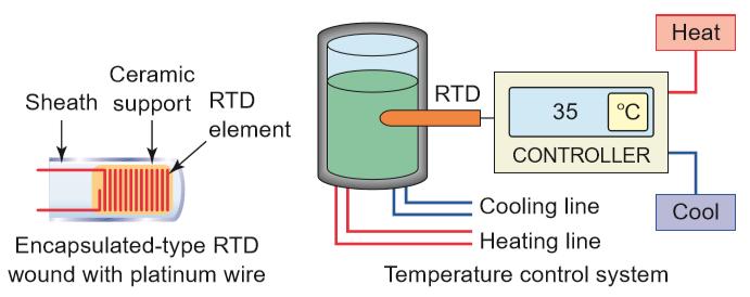 V. Temperature Sensors RESISTANCE TEMPERATURE DETECTORS wire-wound temperature-sensing devices that operate on the principle of