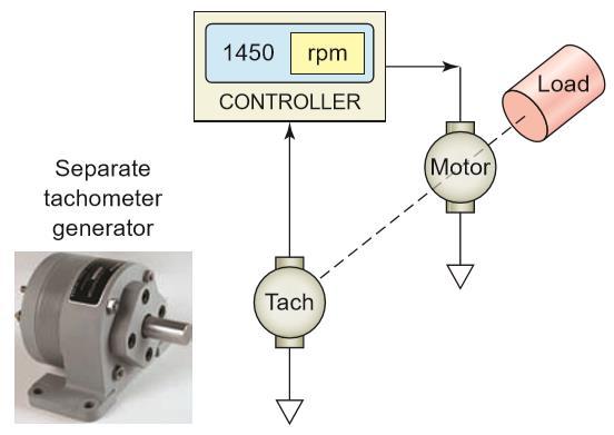 VI. Velocity and Position Sensors TACHOMETER provide a convenient means of converting rotational speed into an analog voltage signal that can be used for motor speed indication