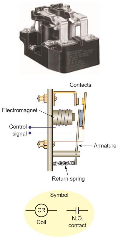 I. Relay An electromechanical relay is a type of actuator that mechanically switches electric circuits.