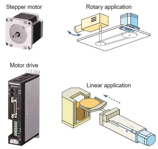 IV. Stepper Motors Operate differently than standard types, which rotate continuously when voltage is applied to their terminals.