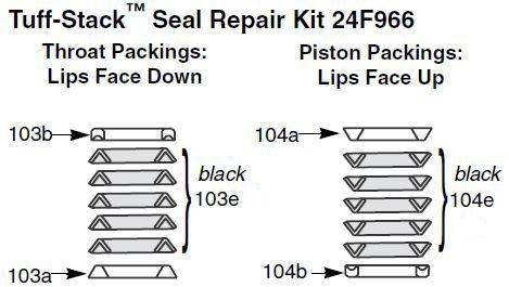 PART NUMBERS AND SCHEMATICS GUIDE Figure 12: Tuff-Stack Repair Kit