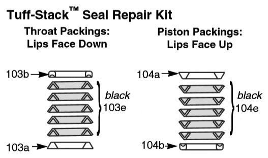 PART NUMBERS AND SCHEMATICS GUIDE Figure 16: Tuff-Stack Repair Kit