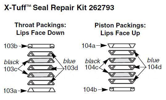 PART NUMBERS AND SCHEMATICS GUIDE Figure 17: X-Tuff Repair Kit for