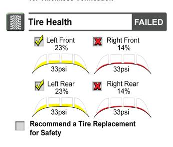 Over 20% of vehicles have one or more tires in need of replacement Tread depth printout shows pass/fail results