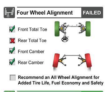 Approximately 60% of vehicles are out of alignment