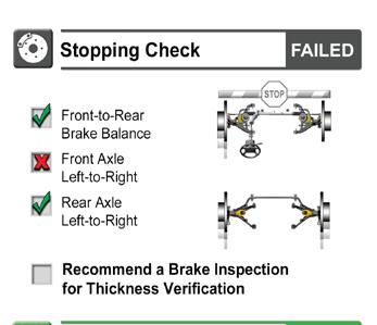 Brake test results your customers will see Did you know?