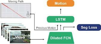 Automated Driving Systems (ADS) AI/ML Application Sensing (camera, radar, lidar, etc.