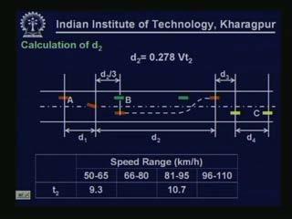 (Refer Slide Time: 00:33:46 min) Similarly, for calculating the distance d 2 from field observations the required time t 2 for overtaking maneuver is found out for three different speed ranges and