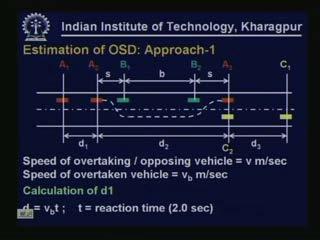 (Refer Slide Time: 00:12:50 min) Now how the overtaking sight distance can be estimated? There are different approaches for estimating the overtaking sight distance.