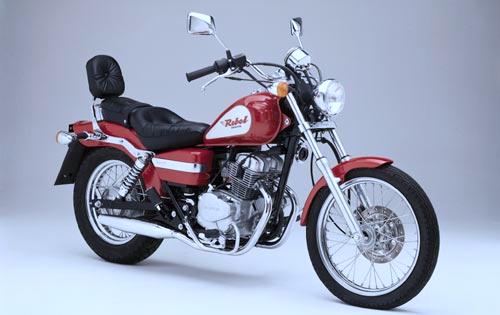 Introduction For several years now the American Custom cruiser segment of Europe s diverse onroad motorcycle market has experienced a surging boom in popularity.