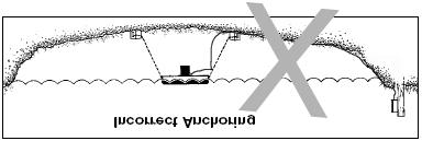 To prevent twisting of the unit due to torque, you should place the anchor at least 3 feet from the float for each foot of depth (Ex.