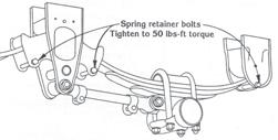 ..3 RADIUS RODS The - UNF radius rod attachment bolt should be tightened to 20 ft.-lbs. of torque. The /2-20 UNF torque arm clamp bolt should be tightened to 85 ft. lbs of torque.