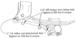 Failure to replace the radius rod bushing will result in damage to the hanger, spring seat and/or the radius. (Figure 38).. ROCKER BUSHINGS AND HANGERS a.