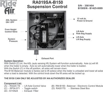 .3.3 SUSPENSION CONTROL (RA09SA-B50): HIGH LIFT CONTROL: To operate the high lift tailgate option supply