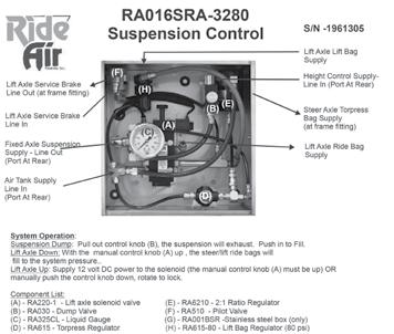 .3.6 SUSPENSION CONTROL (RA06RA-3280): SUSPENSION DUMP: PULL knob (C) OUT to dump all suspension ride bags. Push IN to fill.