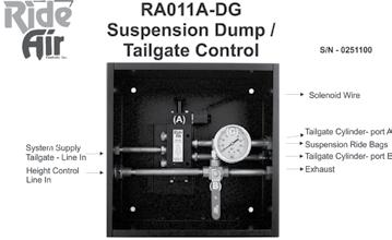 .3.8 SUSPENSION DUMP/TAILGATE CONTROL (RA0A-DG) SYSTEM OPERATION: SUSPENSION DUMP: To fill air suspension rotate red handle 90 degrees up to the right.