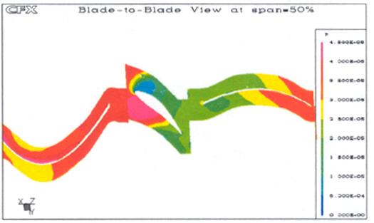 The use of CFD allowed more design iterations in less time and at far less cost than traditional methods. FIGURE 17 Flow vectors in the turbine.