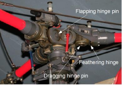 rotorhead Controlled feathering axis Flap + lead-lag hinge replaced by elastic