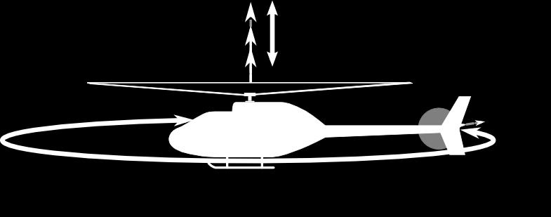 Steering a Helicopter Helicopter has six DoF (position and attitude) Pilot has four control input Vertical, with collective pitch (up and down) Directional, with tail rotor pitch (yaw) Longitudinal