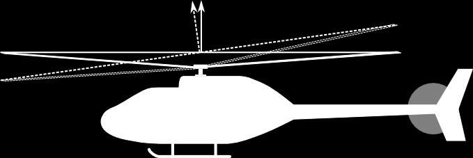 Angles Changing the Blade Flapping Angles: Example How do you need to control the blade pitch angle if you want to tilt the rotor forward?