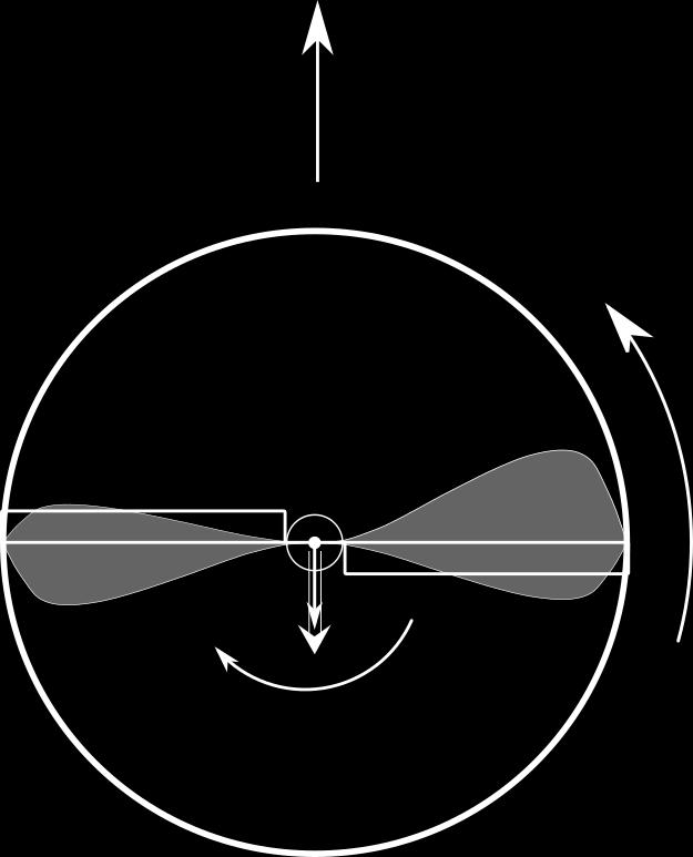 Forces/Moments on a Rotor/Propeller Represent aerodynamic force in tip path plane coordinates Total thrust T
