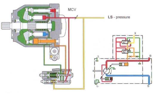 Block diagram of wheel loader sub-systems [1] The power-train consists of a power source which is typically a diesel engine.