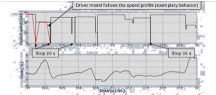 engine and trailer) Mission specific vehicle segmentation and simulation