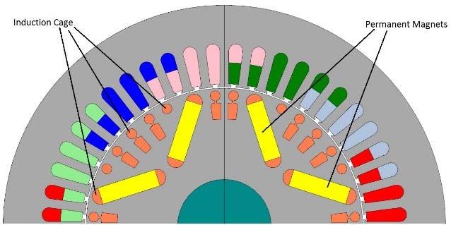 The diagram below (Figure 1) shows an example of the hybrid rotor interior with both the induction cage and permanent magnet rotor construction. Figure 1.