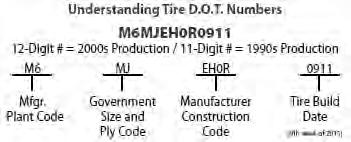 GOODYEAR DUNLOP TIRES MANUFACTURERS ASSOCIATION (RMA). A COPY OF THIS BRO- CHURE CAN BE DOWNLOADED FROM THE RMA WEBSITE: www.rma.org/publications/consumer_tire_information HOW TO READ A TIRE D.O.T. SERIAL NUMBER D.