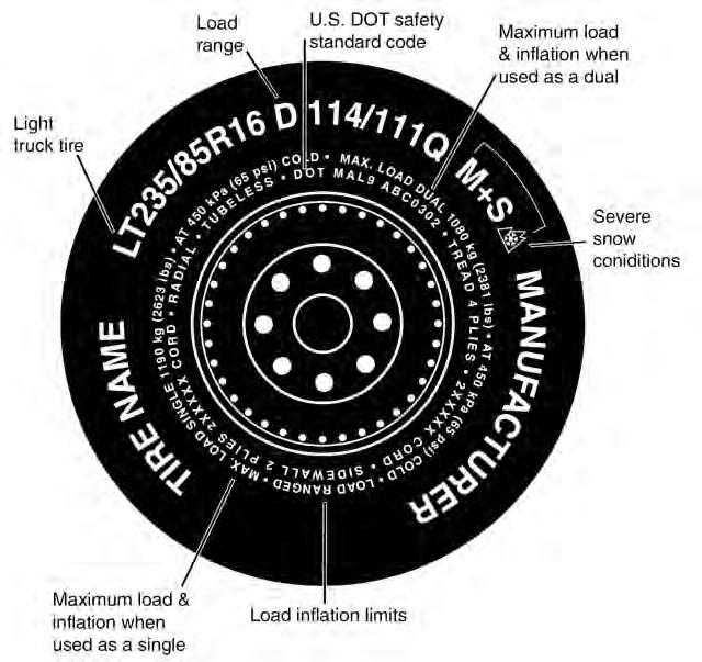 TOYO TIRES LIMITED WARRANTY TYPICAL LIGHT TRUCK TIRE UNIFORM TIRE QUALITY GRADING (UTQG) The Uniform Tire Quality Grading ( UTQG ) standards are intended to assist you in making an informed choice in