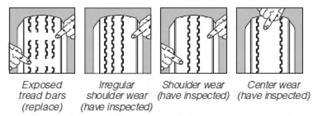 BRIDGESTONE - FIRESTONE TIRE WEAR VISUAL CHECK Check for obvious signs of wear. Place a penny in the tire tread grooves as shown.