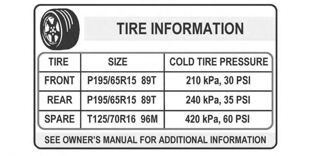 BRIDGESTONE - FIRESTONE Figure 2: EXAMPLE Tire Information Placard Maximum Pressure Indicated on the Tire Sidewall: This is the maximum permissible inflation pressure for the tire only.