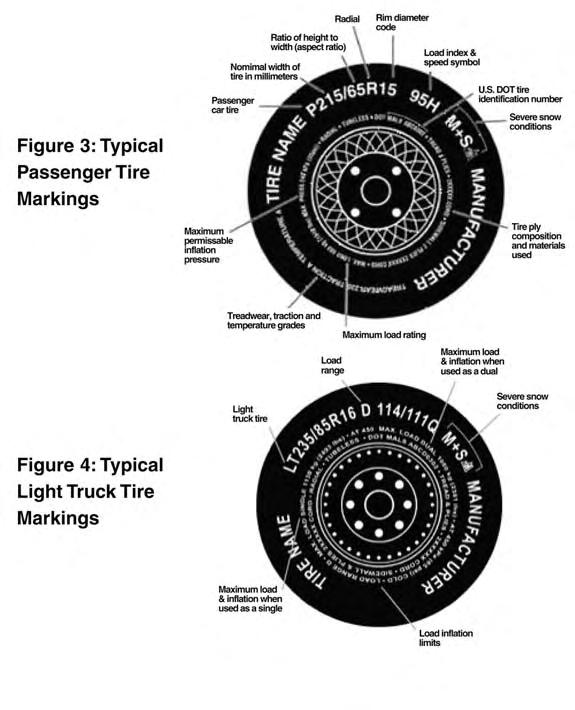 BRIDGESTONE - FIRESTONE REFERENCE INFORMATION TIRE SIDEWALL LABELING A lot can be learned by reading the tire s sidewall.