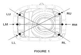 PRODUCT NOTIFICATION LETTER 0- Solution two: Carriers without leg cap bridges Tighten the differential bearing caps screws min 0Nm.