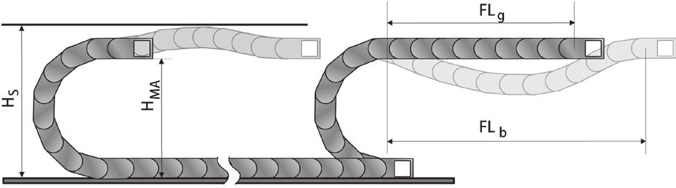 SELF-SUPPORTING LENGTH The self-supporting length is the distance between the chain bracket on the moving end and the start of the chain arch.