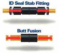 CONTINENTAL INDUSTRIES SCOPE REPAIR FITTINGS THE SCOPE Expandable Repair Joint Call it a pipe stretcher if you d like.