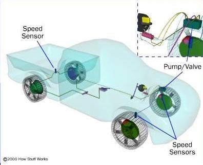 Basic Operation The Anti-lock Braking System is designed to maintain vehicle control,