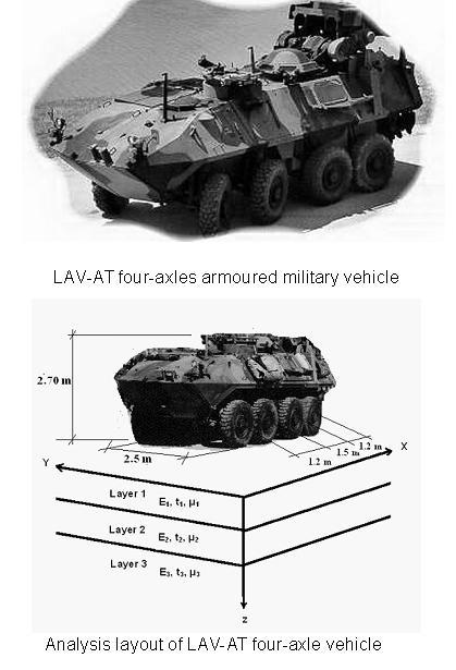Figure (1) LAV-AT four-axle military armoured