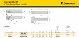 Grooving and Cut-off A3 Deep-Grooving Modular Toolholders Catalog Numbering System How Do Catalog Numbers Work?