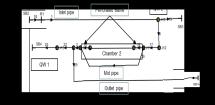 EXPERIMENTAL VALIDATION The schematic flow diagram and