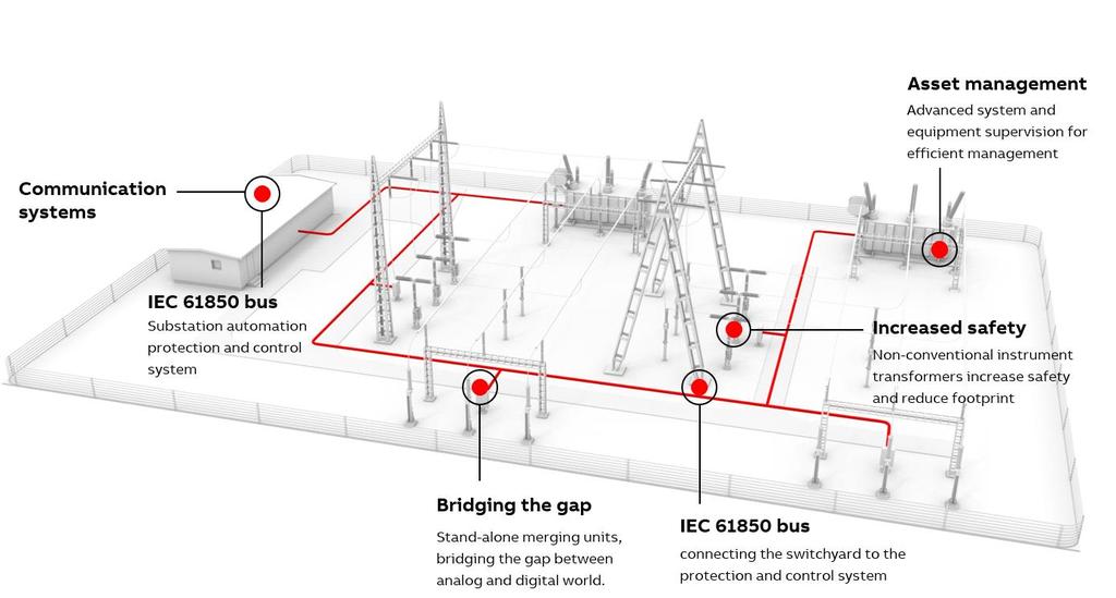Conventional substation up to 50%