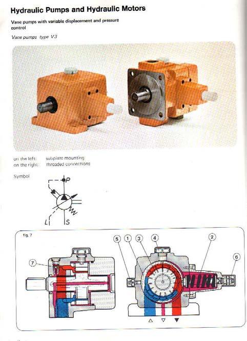 2.4 VANE PUMPS WITH VARIABLE DISPLACEMENT AND PRESSURE CONTROL With this type of pump, the displacement volume can be adjusted as the set maximum operating pressure.