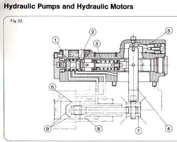 2.6 Hydraulic