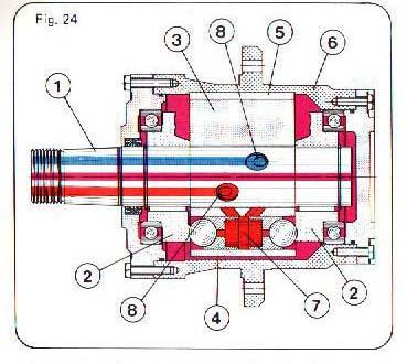 3.3.1 Inline Axial Piston Motor The motor comprises a fixed shaft 1, two cam plates 2 fitted on both shaft ends, and the rotor/piston arrangement 3 (fig.
