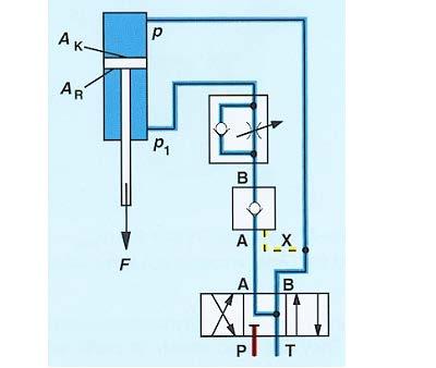 The following circuit diagram shows once again the conditions given for control pressure in the equation (fig.5) It also shows that valve port A must be without pressure for pilot operation,.