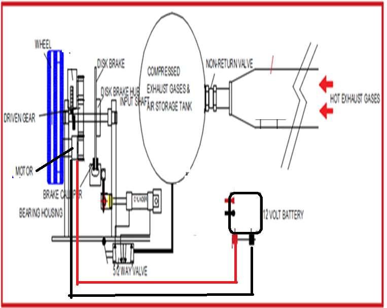 3. Proposal of exhaust gas operated air brake PROBLEM STATEMENT : The conventional exhaust brake is only suitable for heavy vehicles, where as the pneumatic brakes require to compress air that in