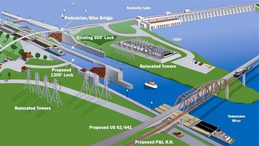 5M tons transited annually from 2012-15 Lock Size - Doubles (1,200 ft vs 600 ft) Lock