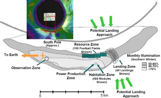 Characteristics of new Landing Target -- Quasi-ELR(eternal light region) for long term lunar activity Long term scientific observation Seismology, libration,.