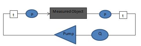 The next sketch shows the measure equipment set up, Figure 76: Figure 76. Measurement equipment Sketch.